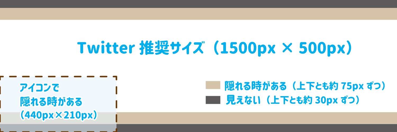 見本あり Twitterプロフィール画像とヘッダー画像のサイズ 拡張子 容量を確認しよう くまのて